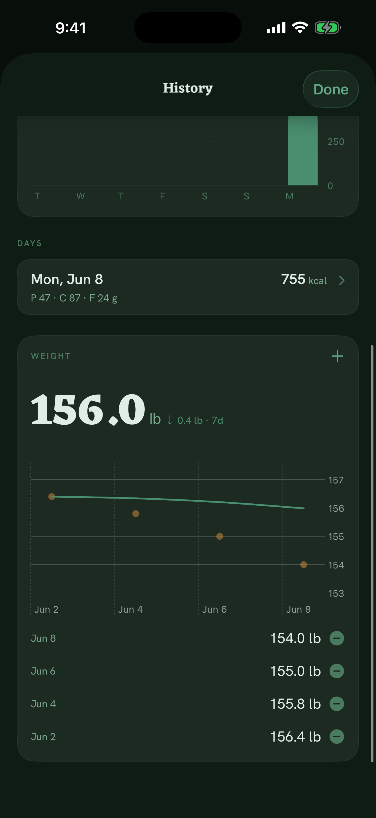 Theli's history screen showing a smoothed weight-trend line over the past week